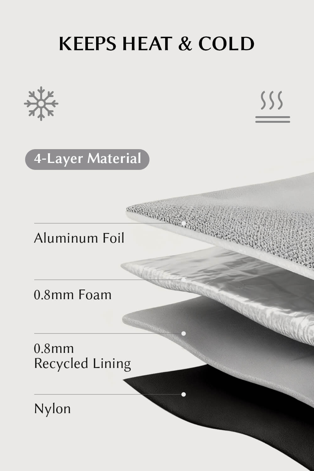 Diagram of 4-layer thermal insulation aluminum foil in EACHY bag