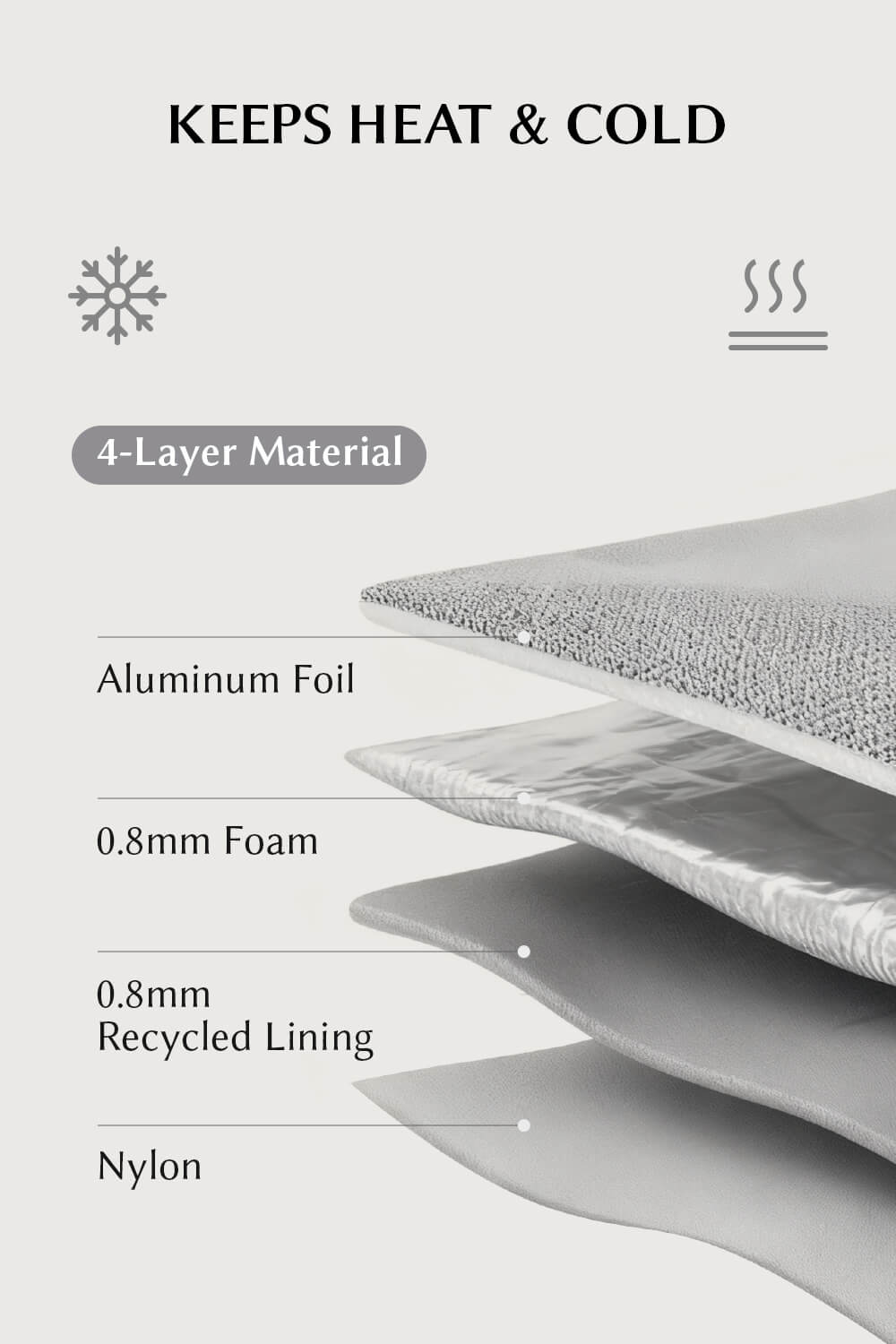 Cross-section of thermal lining material in EACHY lunch bag