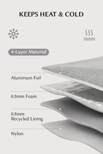 Cross-section of thermal lining material in EACHY lunch bag