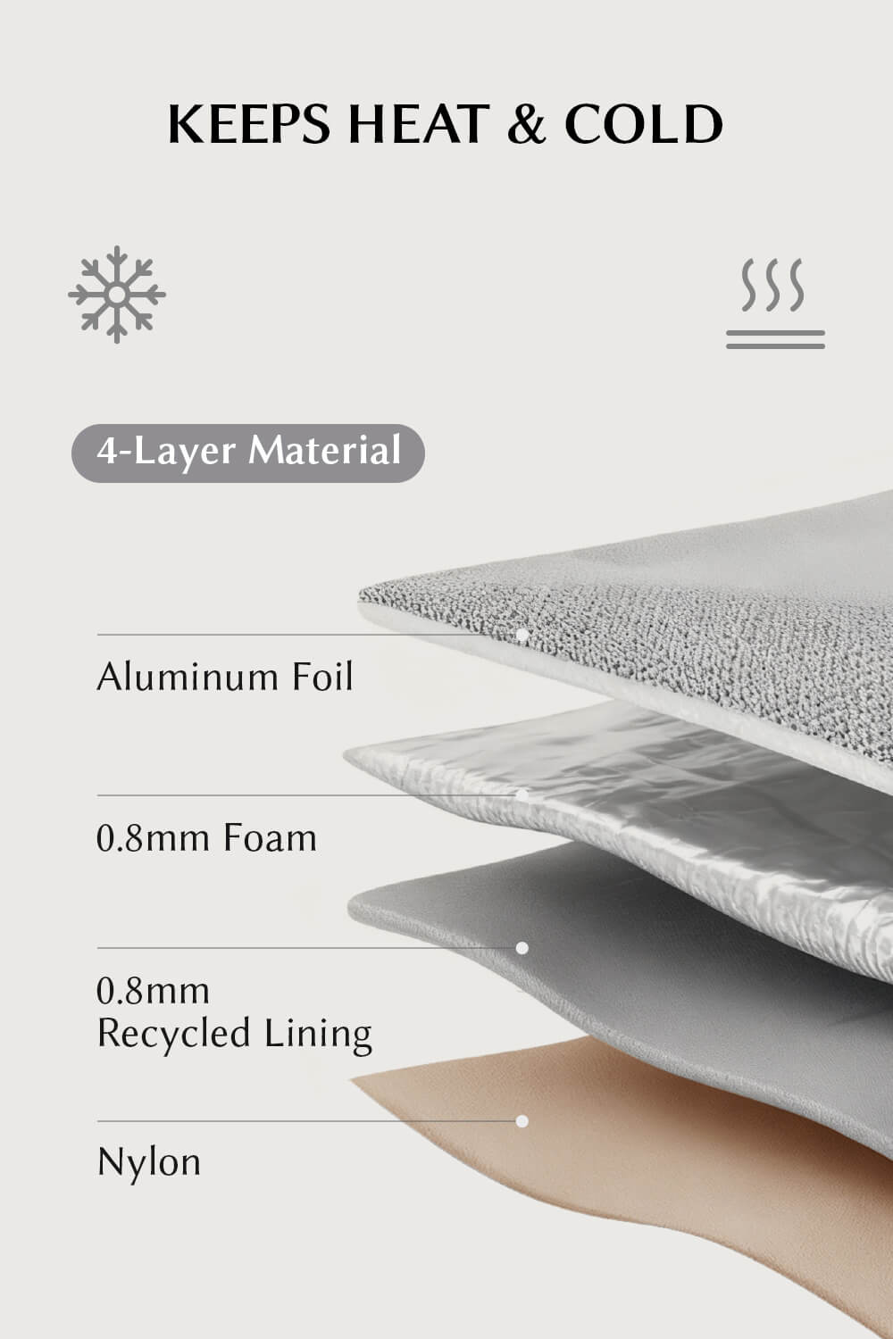 EACHY lunch bag size guide showing height and width